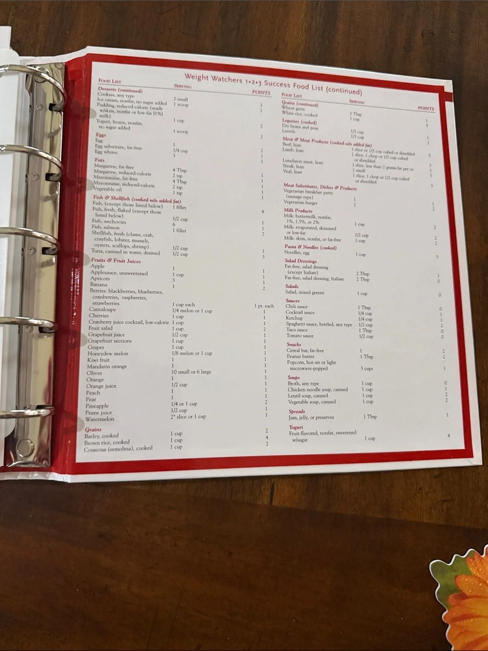 Weight Watchers New Complete Cookbook — White & Red Cover